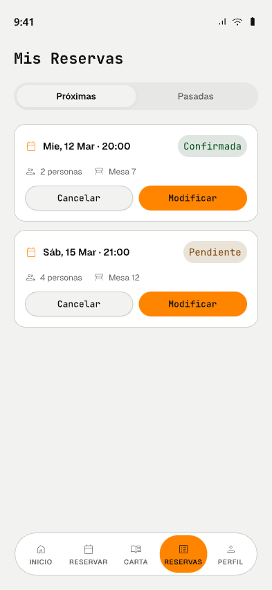 Mis Reservas